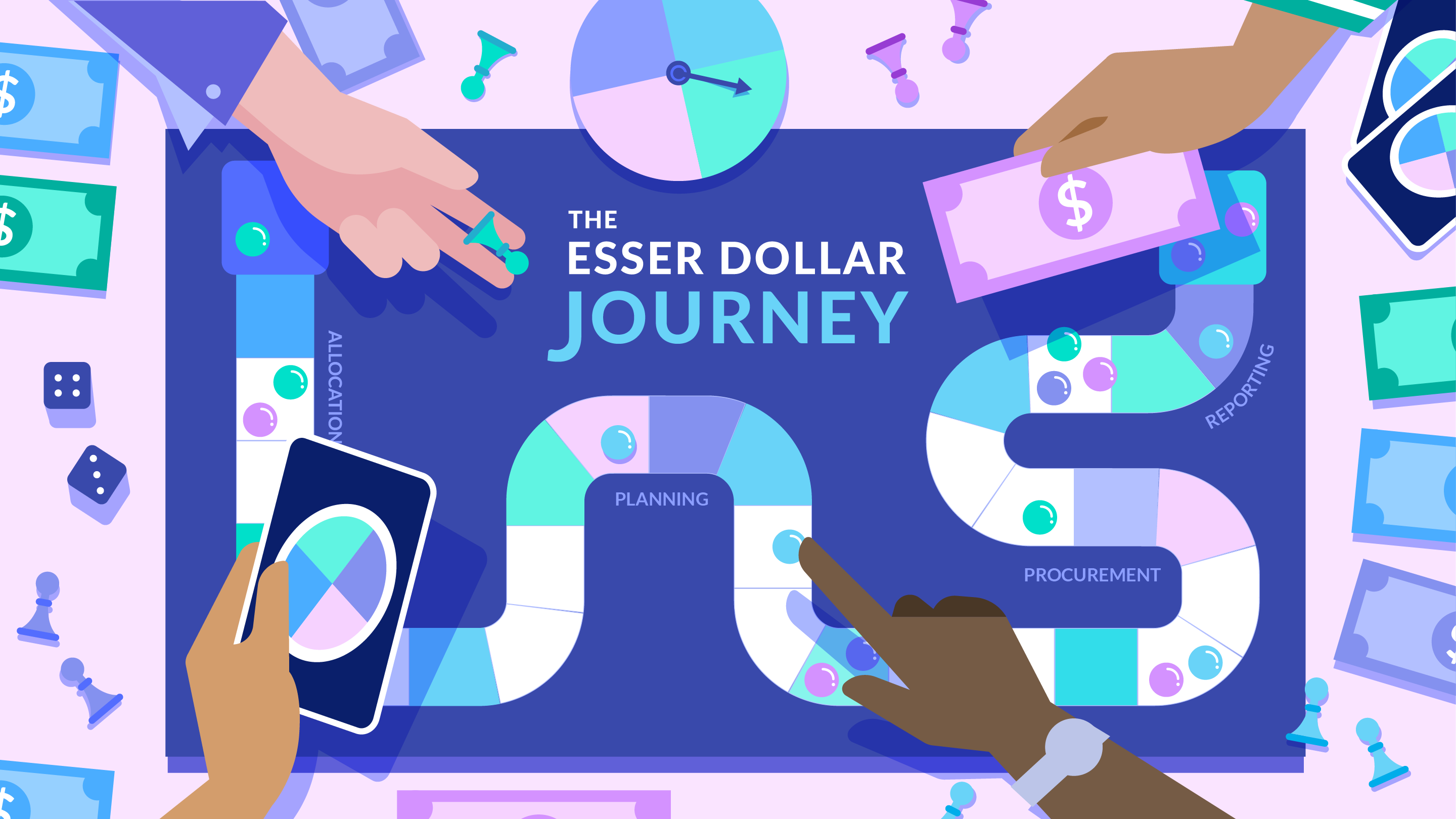 The ESSER Dollar Journey